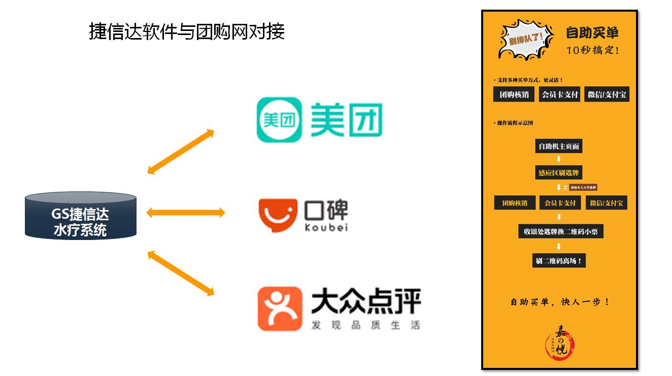 團(tuán)購對接