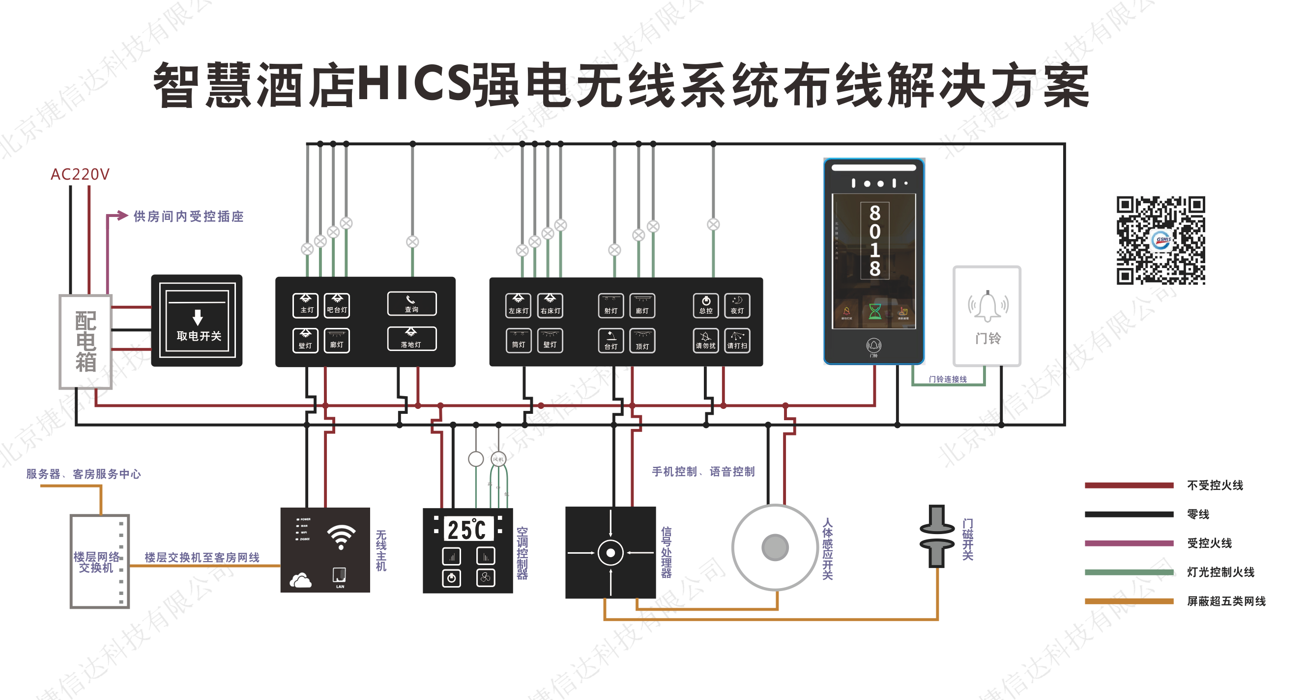 智慧酒店HICS強(qiáng)電無(wú)線系統(tǒng)布線解決方案1