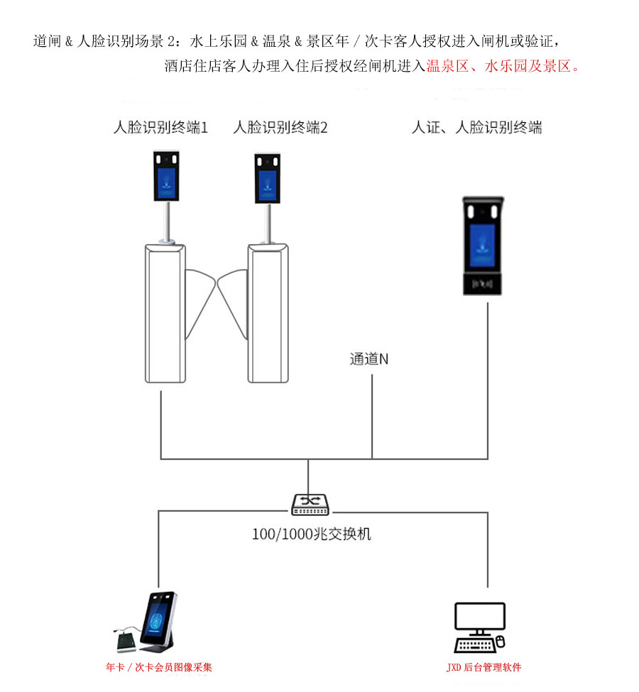 溫泉景區(qū)水樂(lè)園年卡&次卡new